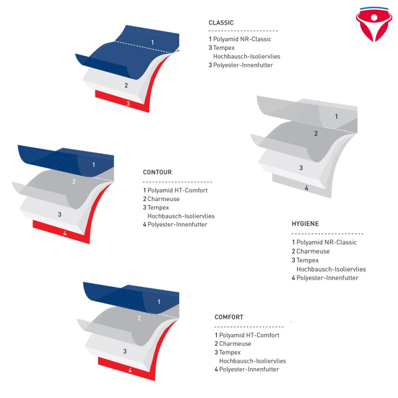 Tempex Damen Jacke Classic TK