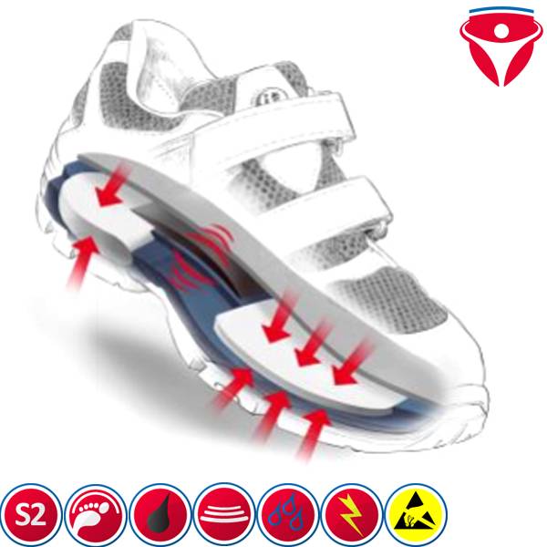 stabilus_6291a_s2_sicherheitsschuhe_new_generation_2