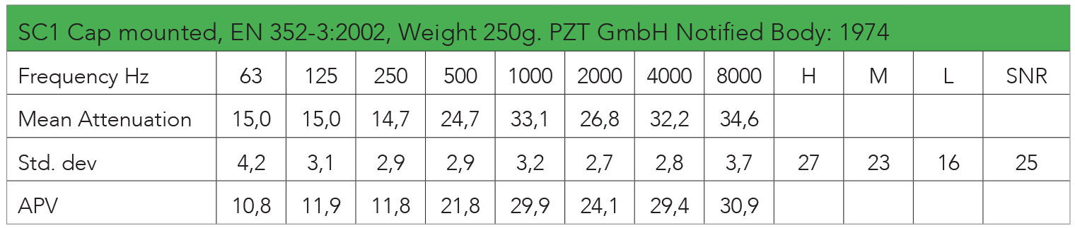kask_gehoerschutz_sc1_schutzhelme