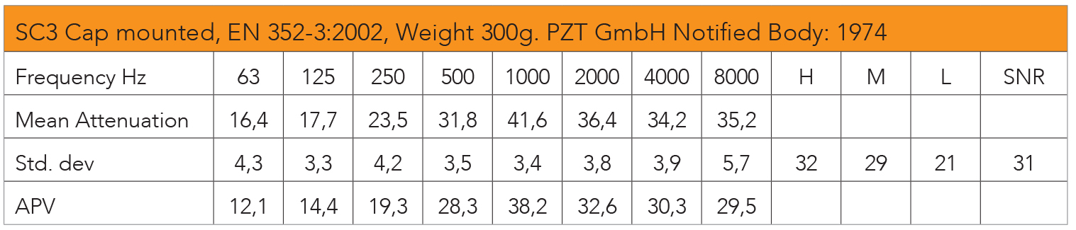 kask_gehoerschutz_sc3_schutzhelme